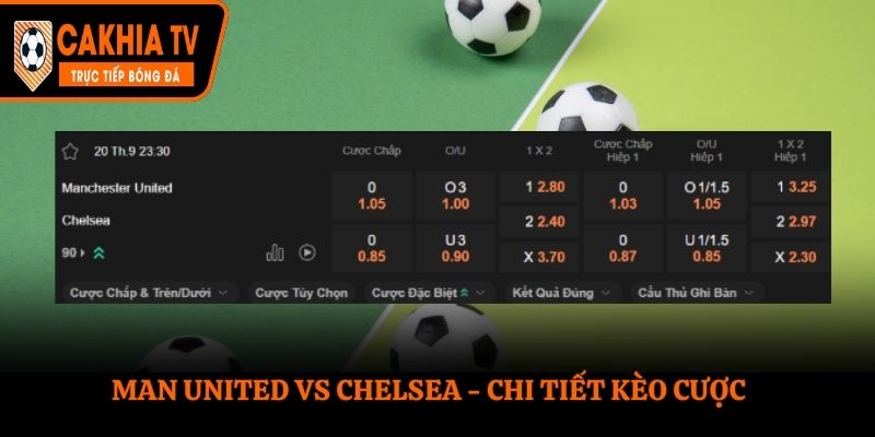 Bảng tỷ lệ kèo cược Man United vs Chelsea