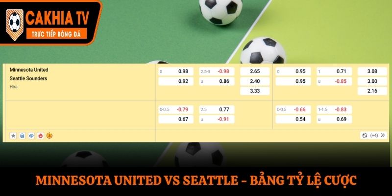 Soi kèo Minnesota United vs Seattle - bảng tỷ lệ cá cược